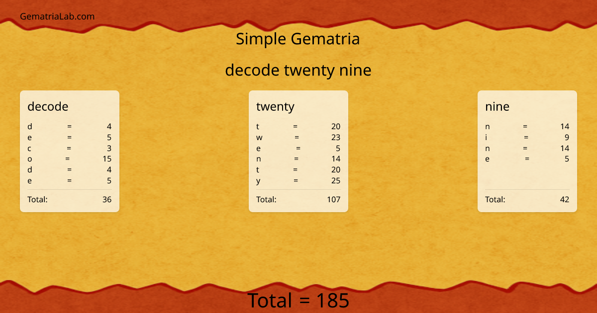 decode twenty nine in simple Gematria